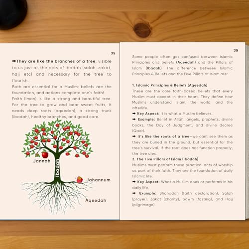 Image of Islam at Home | Learn about: Aqeedah, Ibadah, Characters of a Muslim, The Holy Quran and Hadith | Islamic History, Prophets and Caliphs | A Parent's ... | Islamic Books for kids | Age: 6 & above