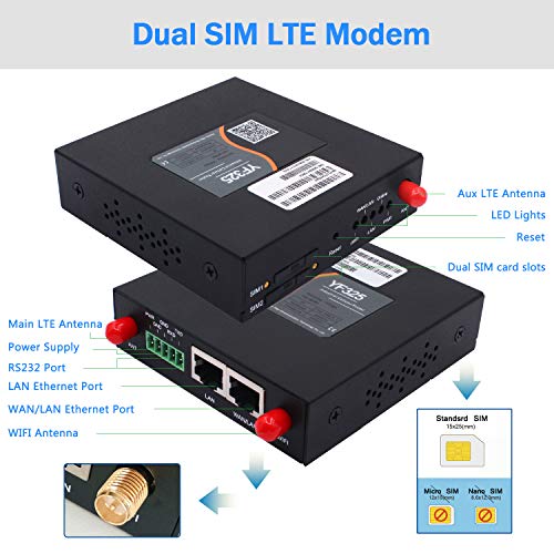 4G Vpn Router, Industrial Dual Sim 4G Lte Wifi Router 3G/4G Yeacomm Yf325 Wireless Modem Router Unlocked With Sim Card Slot,B2/4/5/12/13/17/66/71 Us Full Frequency Band Supported #TOP1