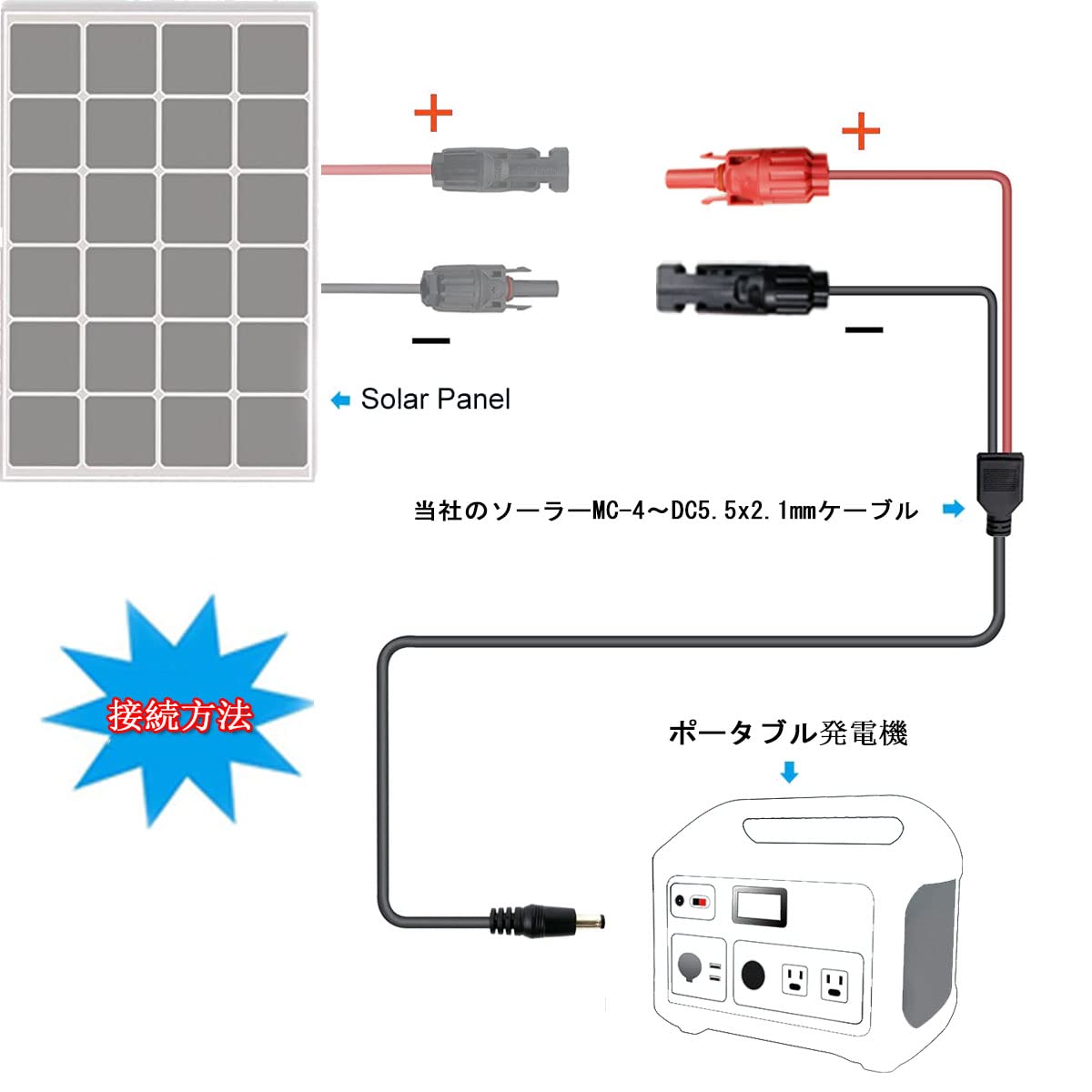 Amazon.co.jp: MC-4 ソーラーコネクタる to DC5521 ポート 16AWG