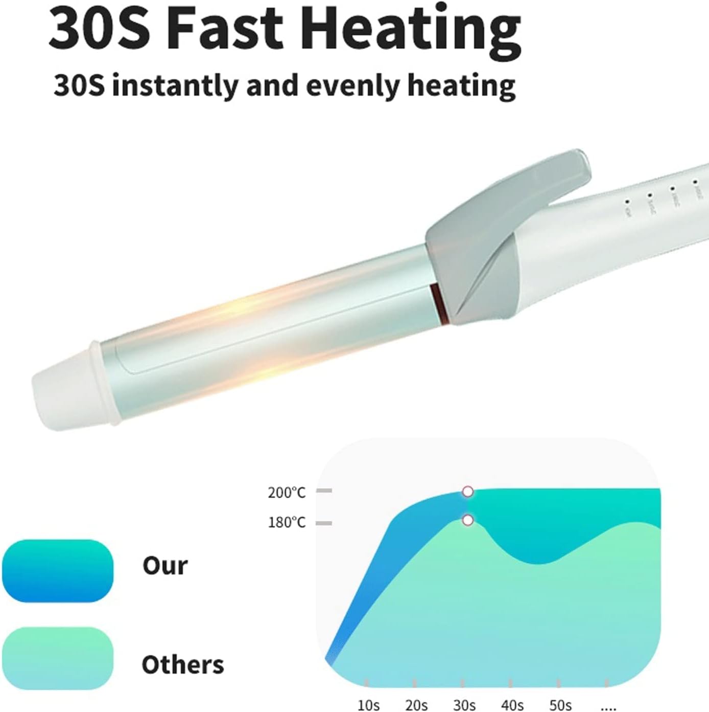 Hair Curling Wands, Professional Curling Iron Ceramic Curling Iron Wave Styling Tool Curling Iron Electric Women