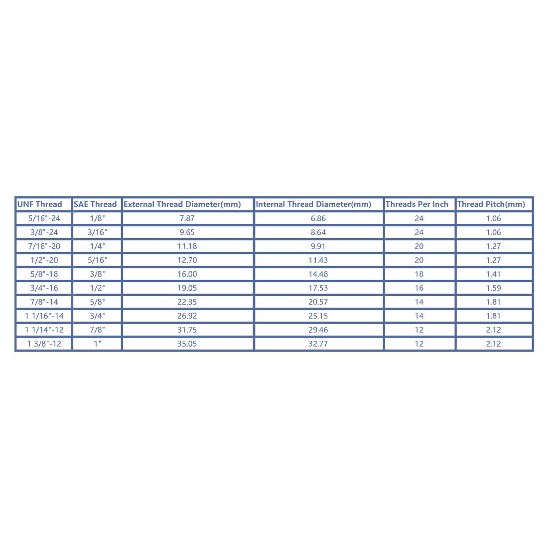 MACHSWON Brass Pipe Fitting, 1/4 SAE Flare to 1/4 NPT Male Thread, Tubing Adapter Hose Connector for Air Conditioner Refrigeration 2pcs - Image 3