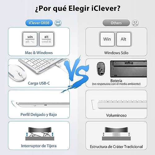 iClever GK08 White - Bluetooth Keypad and Mouse - Ergonomic Silent Rechargeable Windows Mac Compatible - Compact Design 