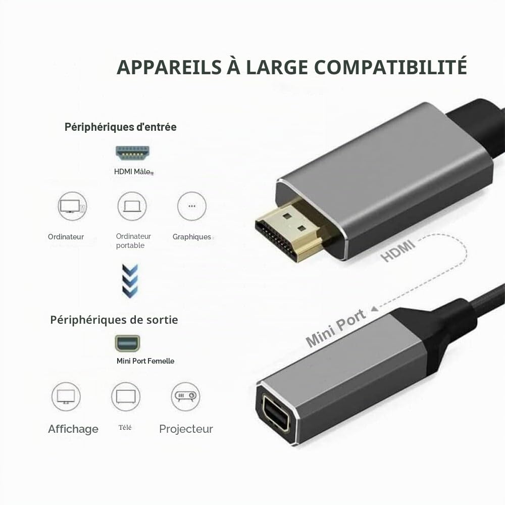 Elecbee Câble Adaptateur HDMI vers Mini for DP 4K X 2K HDMI Mâle vers Mini for DP Femelle, Signal Audiqo Numérique Clair pour TV,Téléphone Portable,Moniteur, Ordinateurs, Projecteur et Plus, Gris