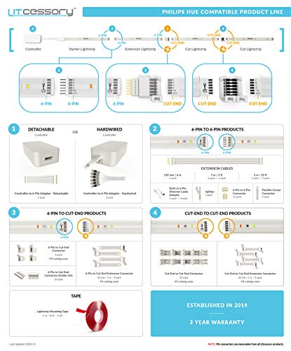 Litcessory Connettore da 6-Pin a Tagliare-Fine di
