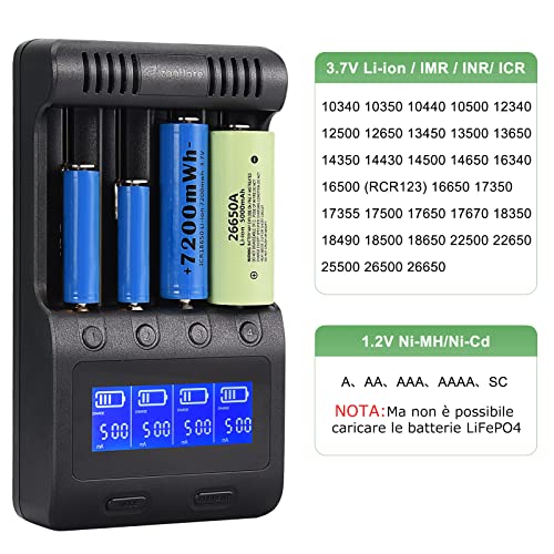 Zanflare C4 18650 Caricabatteria, LCD Caricatore