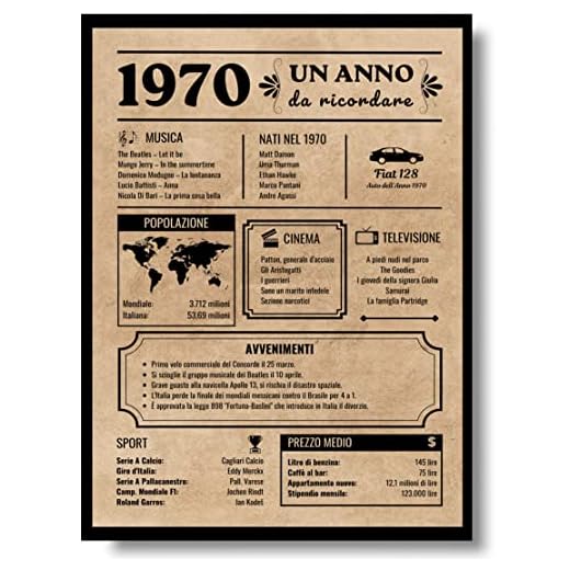 EQUIK PRODUCTS Tarjeta de felicitación de cumpleaños 1970 | regalo de cumpleaños original | diario vintage | cumpleaños hombre | cumpleaños mujer | decoraciones fiestas (1970)