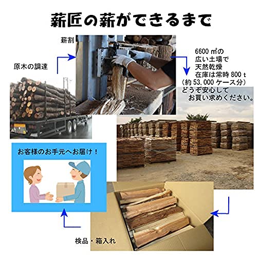 Amazon.co.jp: 薪匠 薪 キャンプ用 【広葉樹の薪】天然乾燥 乾燥薪 100