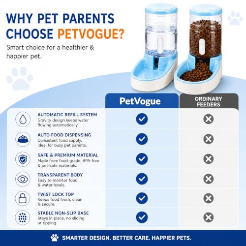 Image of PetVogue Twin Deluxe Plastic Pet Bowl, Food Feeder & Water Feeder, Feeding Stations, Dispenses Dog Food or Cat Food for Dogs Cats & Pets (Blue)