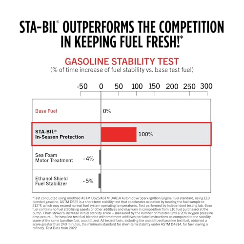 Image of STA-BIL 22295 Small Engine Ethanol Treatment and Fuel Stabilizer, 4. Fluid Ounces