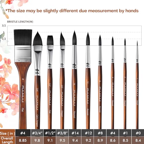 Watercolor Brushes Professional, Fuumuui 10Pcs Synthetic Squirrel Hair Watercolor Paint Brush Set for Artists with Wide Flat, Round, Detail, Dagger, Cat\'s Tongue for Watercolor Gouache Inks Painting - Thumbnail 7
