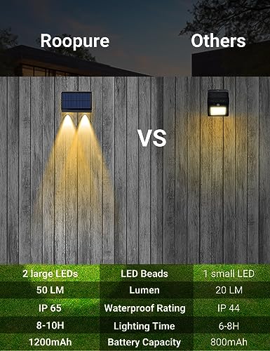 Roopure R0615 Solar Powered Fence Lights Outdoor Wall Mount Led Decorative Waterproof Yard Lamps thumb #7