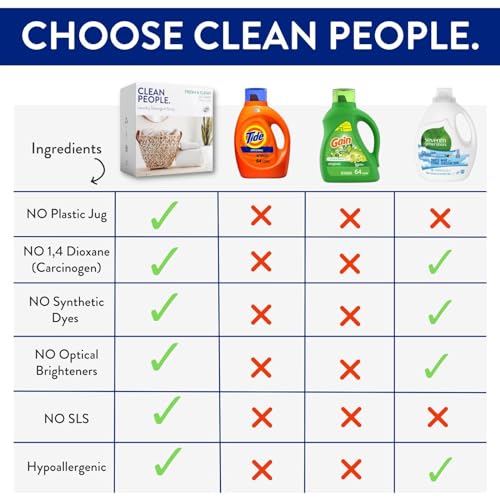 Clean People Laundry Detergent Sheets - Recyclable Packaging, Hypoallergenic, Stain Fighting - Ultra Concentrated, Laundry Soap - Fresh Scent, 32 Pack - Image 3