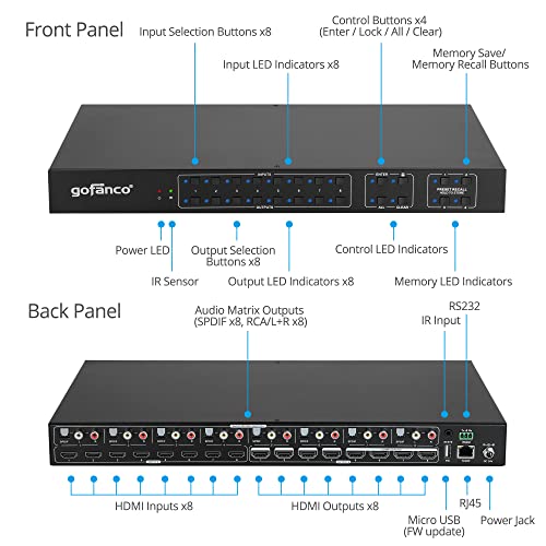 Gofanco 8X8 Hdmi 2.0 Matrix Switch – 1U, 4K 60Hz 4:4:4, Hdr, Hdmi 2.0, Hdcp 2.3, 18Gbps, Audio Matrix & Extraction, 7.1Ch Audio, Auto Downscaling, 2.5W Output For Aoc Cables, Edid (Matrix88Hd20-Pro) #TOP3