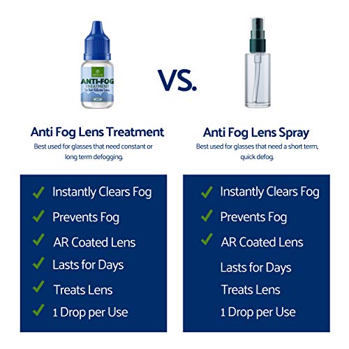 Optix 55 OX55-AR FOG Anti Fog Treatment For Anti-Reflective Lenses (1 Pack) | Anti Fog For Goggles, Glasses thumb #1