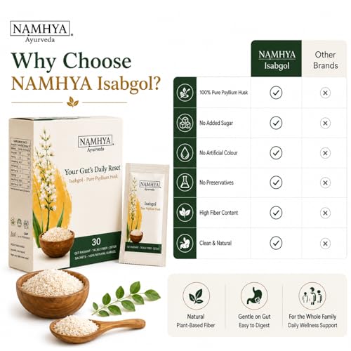 Image of Namhya Isabgol Powder for Gut Cleanse| Psyllium Husk Fiber for Constipation Relief, Digestion, Bowel Movement & Colon Cleanse | Natural Isabgol for Detox, Weight Management | 30 Sachets 4g each