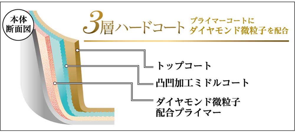 Amazon｜よこやま フライパン ネオストーンプレミアム 20cm NSP-300S