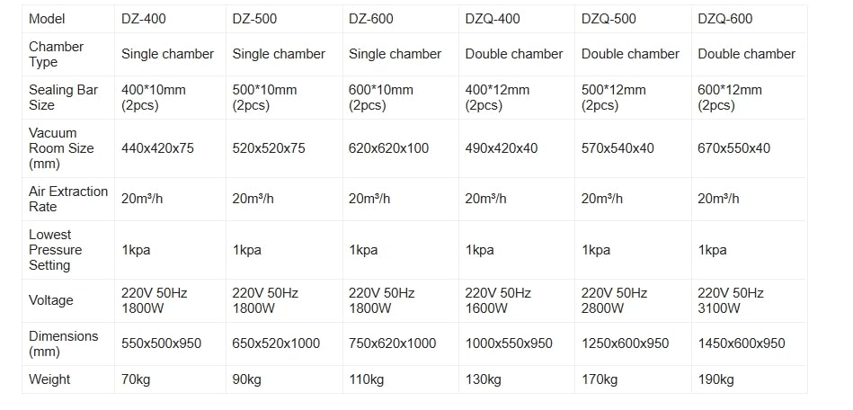Semi Automatic Ultrasonic Cosmetic Cream Toothpaste Ointment Aluminum Plastic Soft Tube Hose Filling Sealing Machine Tube Sealer — view 6