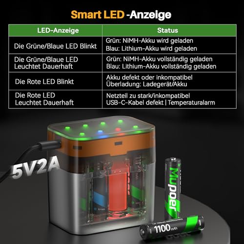 AAA Akkus Wiederaufladbar mit Ladegerät 16er-Pack,Akku-Ladegerät AA/AAA für Lithium/NiMH,Aufladbare Batterien AAA NiMH 1.2V 1100mAh,Akku AAA für Gigaset Telefon,Spielzeug,Walkie Talkie,Kamera