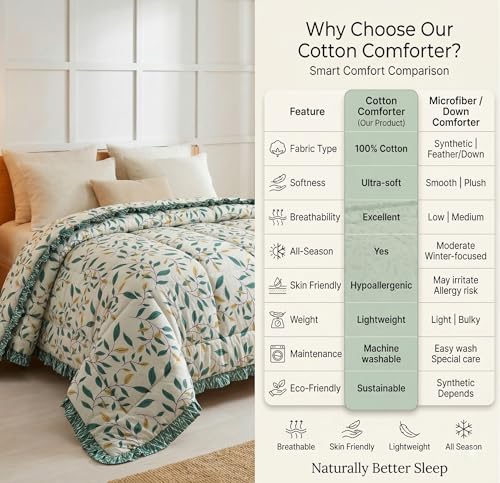 Image of VAS COLLECTIONS Cloud Cotton Reversible AC Comforter for Double Bed (88x90 Inch) 220 GSM Lightweight Quilt /Duvet /Dohar with 2.5 Inch Frill Border, Super Soft All Season Blanket (Light Yellow)