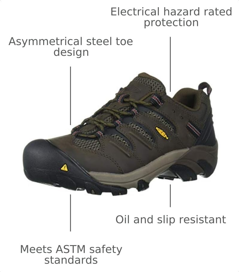 Image of KEEN Utility Men's Lansing Low Height Steel Toe Work Shoes