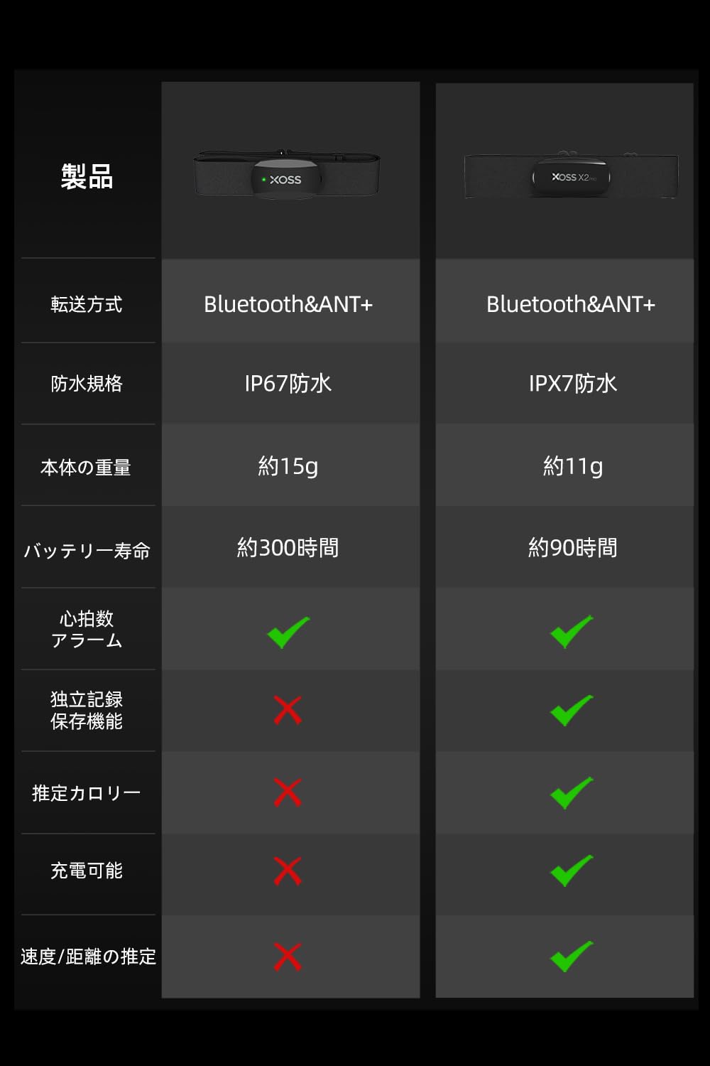 Amazon | XOSS 心拍センサー ANT+ Bluetooth ワイヤレス ハートレート
