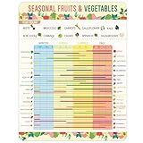 Tabla de Almacenamiento de Alimentos de Frutas y Verduras, guía de Almacenamiento de Productos, imán para Nevera, Organizador de Cocina, imanes magnéticos de estacionalidad para Mantener la Comida