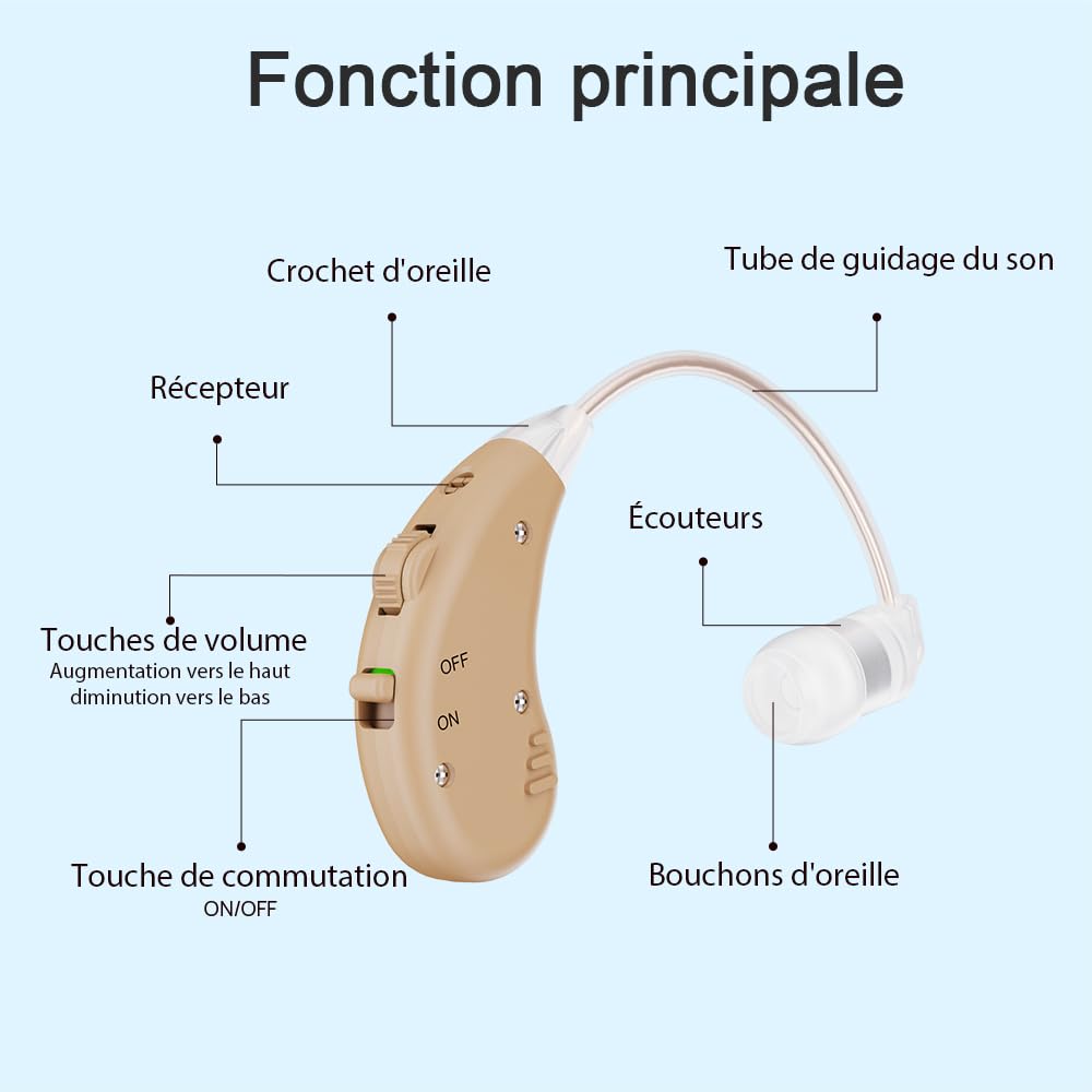 JINGHAO Amplificateur Auditif Amplificateur De Son Rechargeable - Paire d'amplificateurs sonores personnels pour contours d'oreille (Beige)