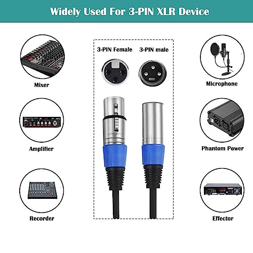 Honest Kin HN0001 Xlr Cables 3Ft, 2 Pack 3 Pin Xlr Female To Male Cable,Oxygen-Free Copper (Ofc) Balanced Xlr Mic Cord thumb #3