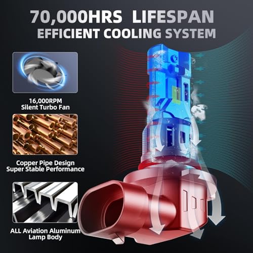 9005 Bombillas LED para Luz Antiniebla Pack de 2 miniatura 2