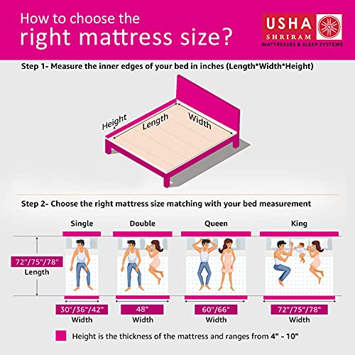 Image of USHA SHRIRAM Vitalz Orthopedic at Factory Rate 5 inch Dynamic HR Foam Single Size Mattress 72X30X5