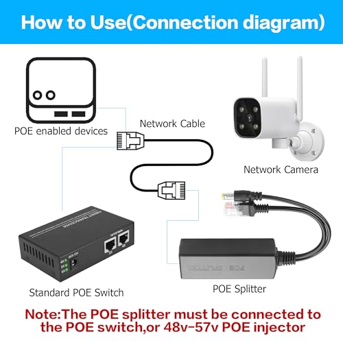 YACSEJAO POE 48V a DC 12V/2A Convertidor Power Over Ethernet | Divisor Gigabit PoE, RJ45 a enchufe 5.5mm×2.1mm, para cámaras de seguridad, AP inalámbricos, routers miniatura 3