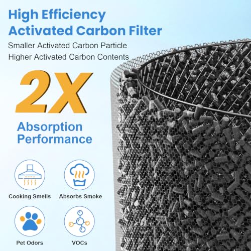 Image of 100i Replacement Filter Compatible with PuroAir 100i Smart Air Purifier