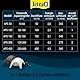 Tetra APS 300 Aquarium Luftpumpe - leise Membran-Pumpe für Aquarien von 120-300 L, schwarz