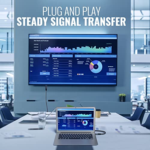 Usb C To Hdmi Cable 20 Feet, 4K@60Hz Hdr Braided Cord, Long Usb 3.1 Type-C To Hdmi 2.0 Adapter For Samsung Galaxy S22, Macbook Pro/Air, Ipad Pro, Surface, Dell, Hp, More- With 2 Hdmi Adapters- 20 Ft #TOP2