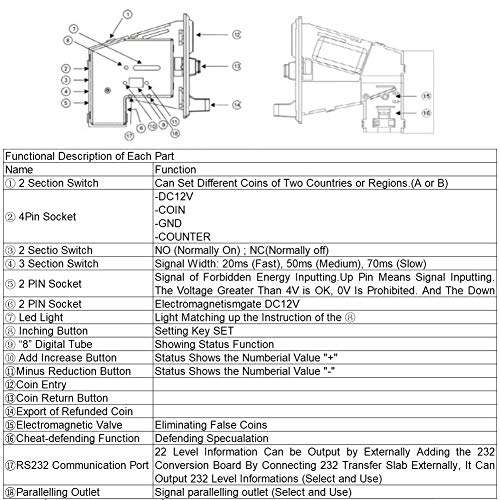 Coin Acceptor, Akozon Accettatore di Monete 6 Tipi per Distributore Automatico Automata Game Gettoniera Selettore Lanciatore