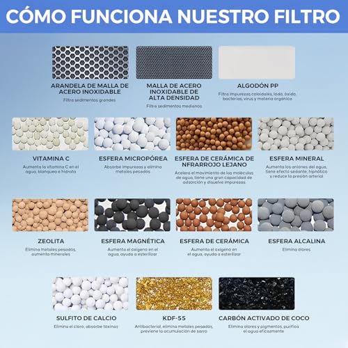 Listado de Cartuchos de filtrado para el agua que Puedes Comprar On-line. 9 Imagen adicional