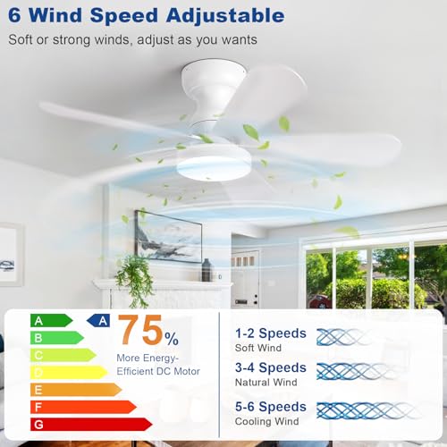 Image of Depuley Small Ceiling Fan with Lights: 35-Inch Flush Mount Fan with Light and Remote - White Low Profile Ceiling Fans Reversible Quiet DC Motor for Bedroom Living Room Indoor Outdoor