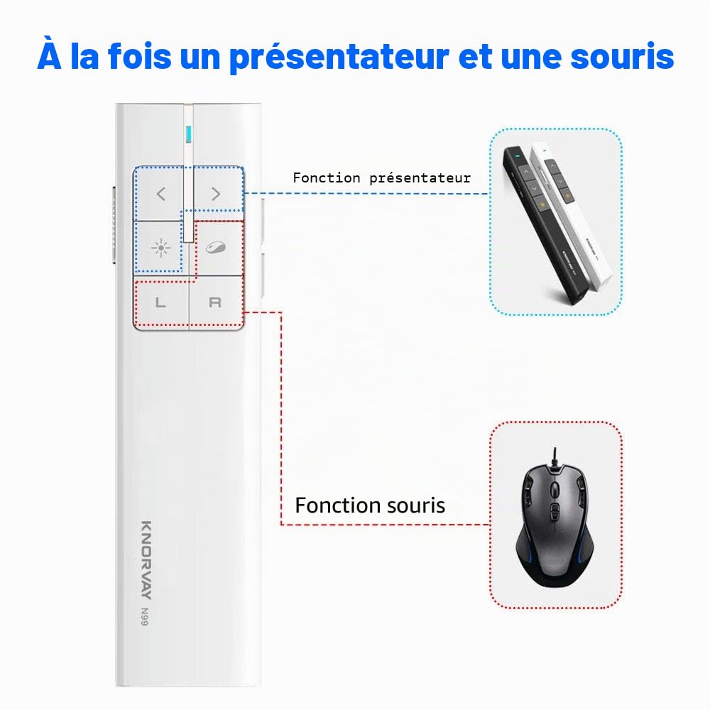 Norwii N99 Pointeur Lumière Souris, Présentateur sans Fil Rechargeable Presentation Clicker Presenter Pointeur Powerpoint Clicker, Soutien Hyperlien/Volume/Pause/Mac