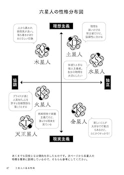 六星占術による土星人の運命〈2024(令和6)年版〉 | 細木 かおり