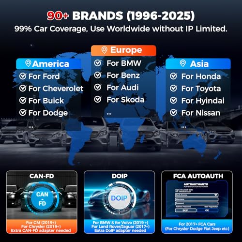 LAUNCH CRP123E (Upgrade version of CRP123 ) OBDII Car OBD2 Scanner Diagnostic Scan Tool Transmission Engine ABS Airbag Code Reader WiFi Accessible Free Update- TPMS EL-50448 As Gift.