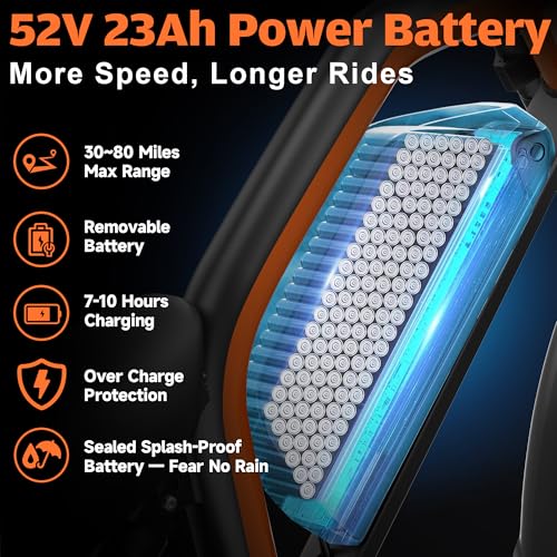 Image of Electric Bike for Adults,5000W /3000W Peak Dual Motor ebike 35MPH E Bikes for Men Women,52V 32 /23AH Battery, 80 /100 Miles Range Ebike,26 inchFat Tire Full Suspension E-Bike