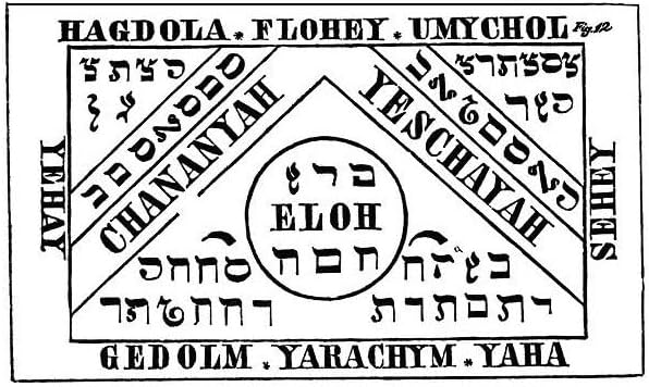 Table of The Spirits of The Water on Parchment Paper
