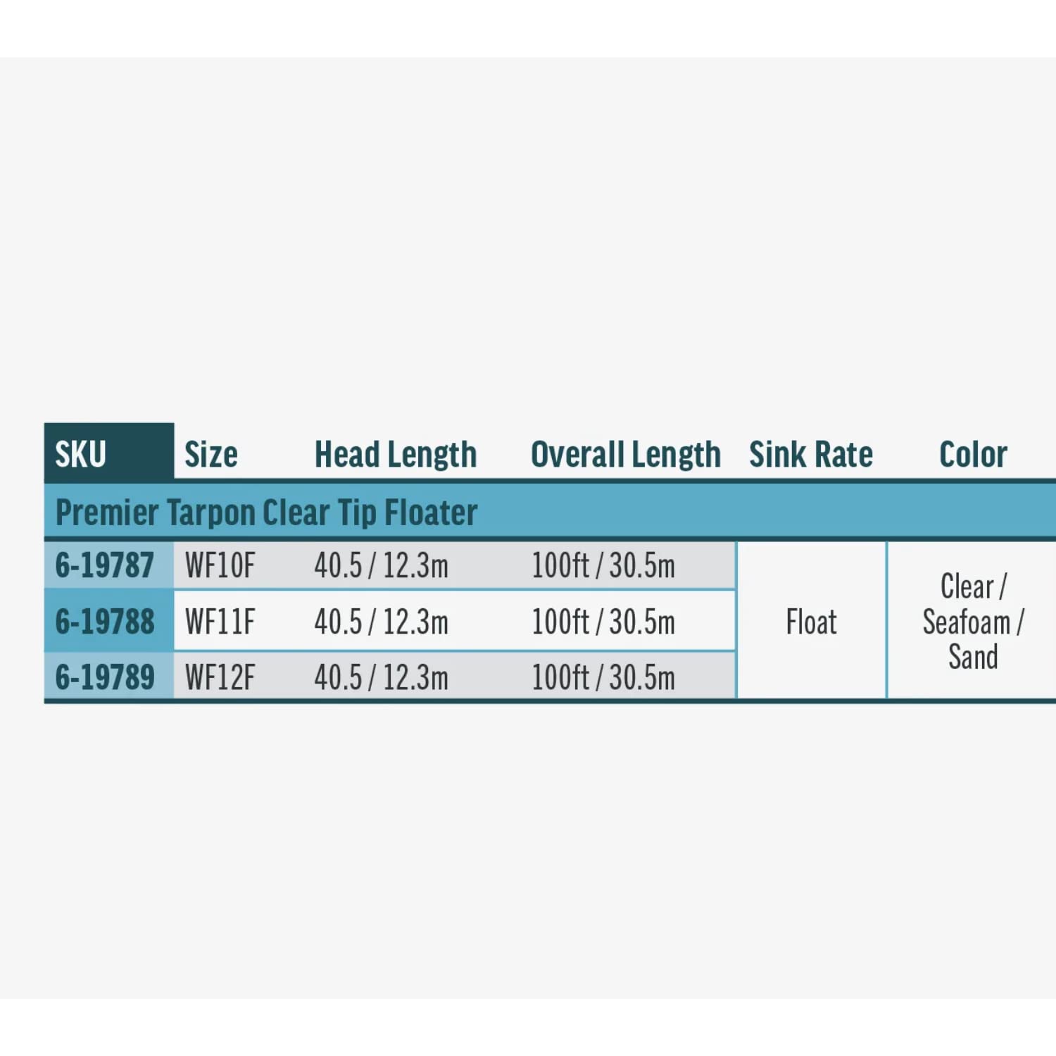 RIO Products Premier Tarpon Clear Tip Floater, Saltwater Fly Line, Low Stretch, WF11F, Clear/Seafoam/Sand - Image 4