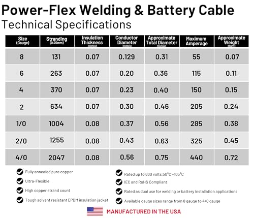 Image of WNI 1 /0 Gauge 15 Feet Black 15 Feet Red 1 /0 AWG Ultra Flexible Welding Battery Copper Cable Wire - Made in The USA - Car, Inverter, RV, Solar