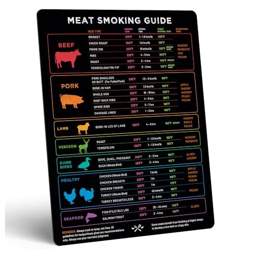 Levain & Co Meat Temperature Magnet & BBQ Smoker Guide - Pellet Smoker & Traeger Accessories - Wood, Time, & Temp - BBQ Accessories - Grilling Gifts for Men