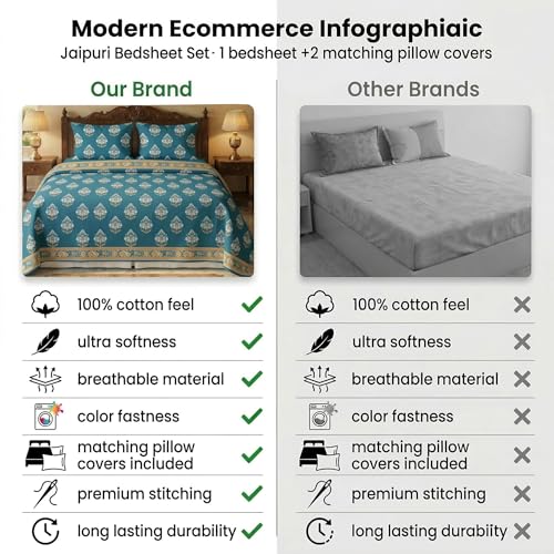 Image of VAS COLLECTIONS 240 TC Cotton Double Bedsheet with 2 Pillow Covers (90x100 Inch) Soft Breathable Skin Friendly Jaipuri Printed King Size Bedding Set for Bedroom Decor (Mughal Buti Print)