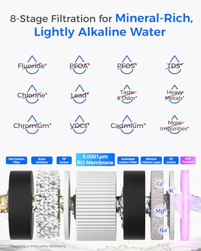 Image of Waterdrop M6SL Mineral Reverse Osmosis System Countertop Water Filter with Additional RO Filter, 8-Stage, 3:1 Pure to Drain, NSF /ANSI 372 & 58 Certified, Room-Temperature