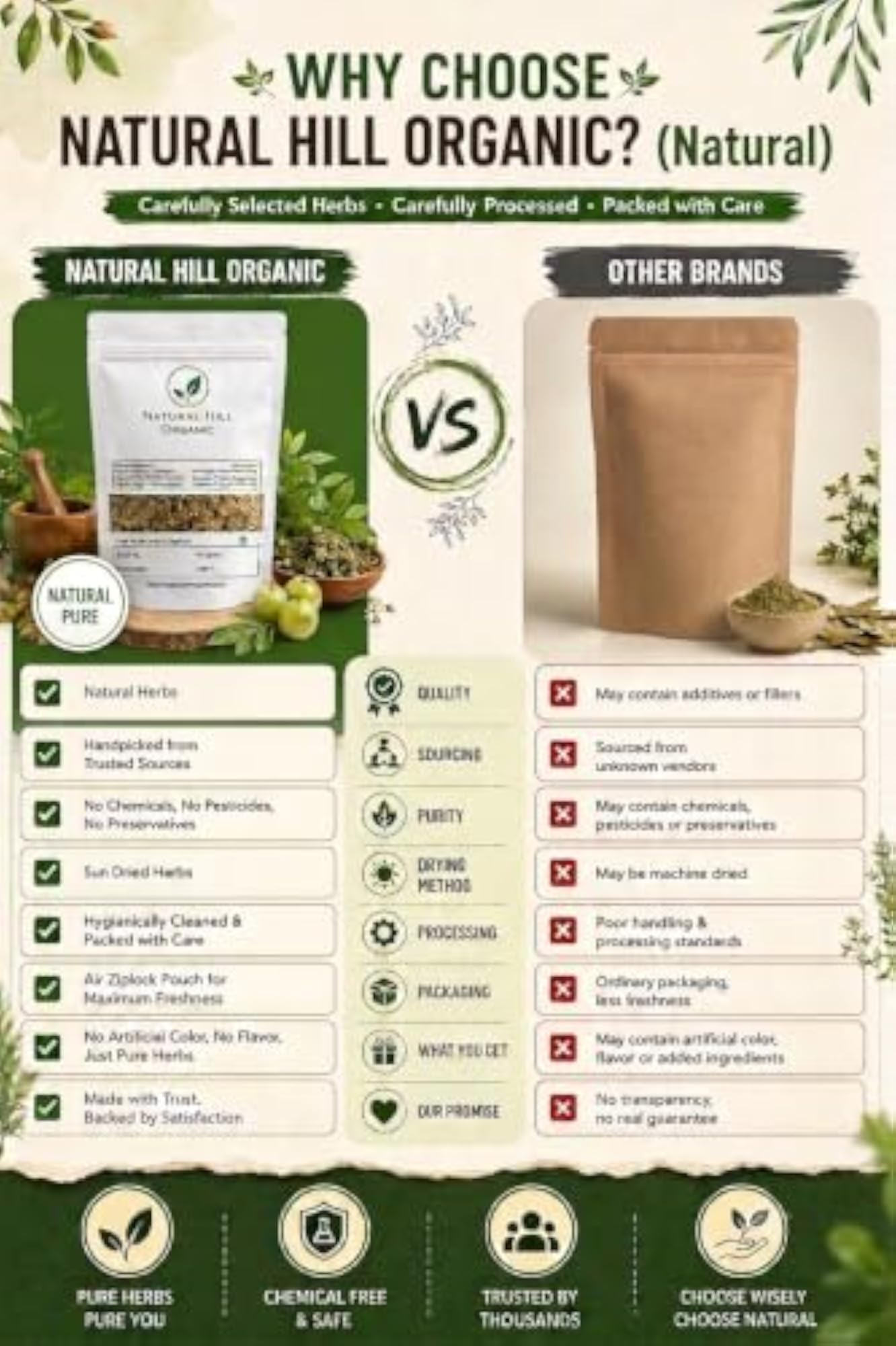 Curry Leaves Powder - 150g