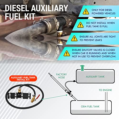 LATCH.IT Auxiliary Fuel Tank Kit 1.5” Fill Line Auxiliary Fuel Tank Gravity Feed Kit