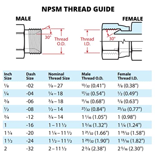 Amazon.com: #4 SAE/ORB Male x 1/4